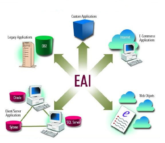 asp.net development